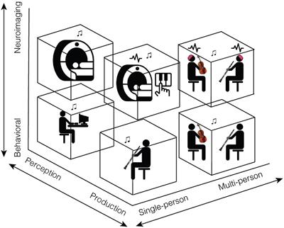 Music as a window into real-world communication